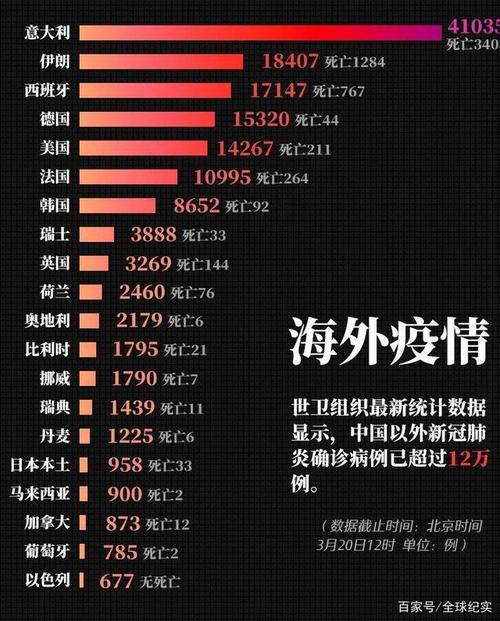 國外疫情最新動態(tài)，科技在防護與生活中的重塑作用