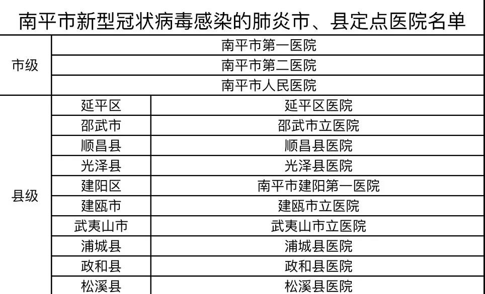 南平肺炎最新情況更新
